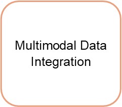 Research Group Multimodal Data Integration