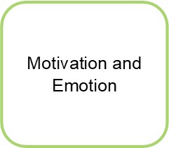 Research Group Motivation and Emotion