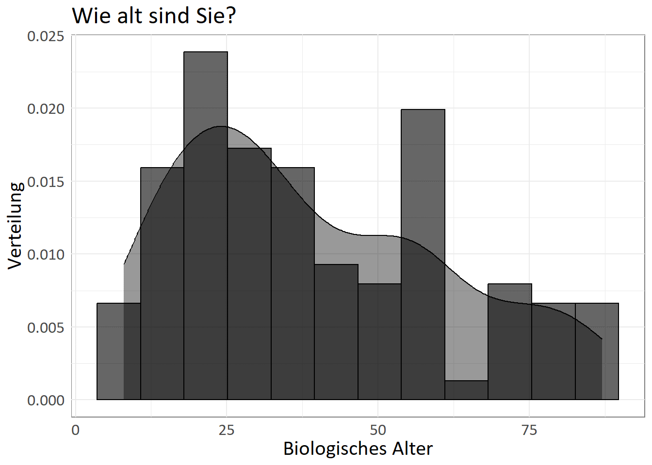 Grafik 1_Scientifica