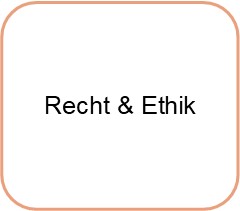 Forschungsgruppe Recht und Ethik