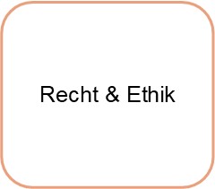 Forschungsgruppe Recht und Ethik