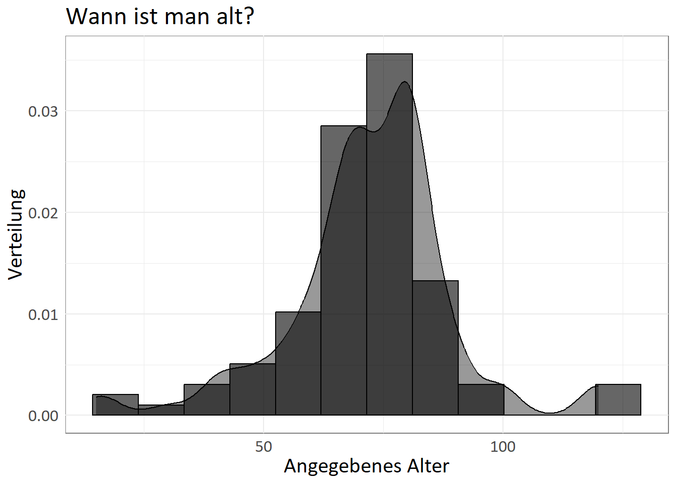 Grafik 3_Scientifica