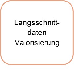 Forschungsgruppe Datenmanagement komplexer Alternsdaten