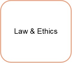 Research group Law and Ethics