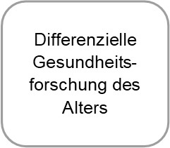 Differenzielle Gesundheitsforschung des Alterns Assistenzprofessur Mathias Allemand