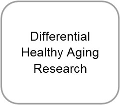 differential healthy aging research assistant professor mathias allemand
