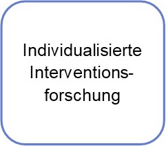 Individualisierte Interventionsforschung
