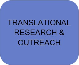 translational health research