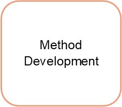 Research Group Method Development