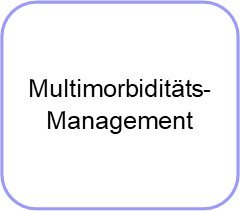 Multimorbiditäts-Management