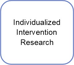 individualized intervention research