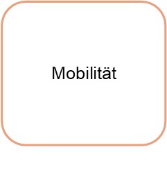 Forschungsgruppe Mobilitäts-Analytik